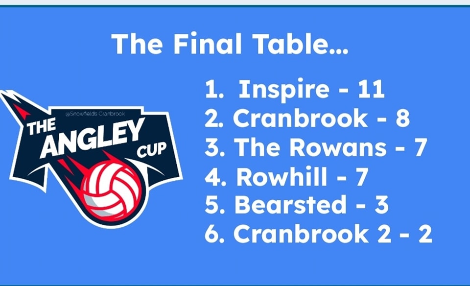 The Angley Cup - The Final Table...